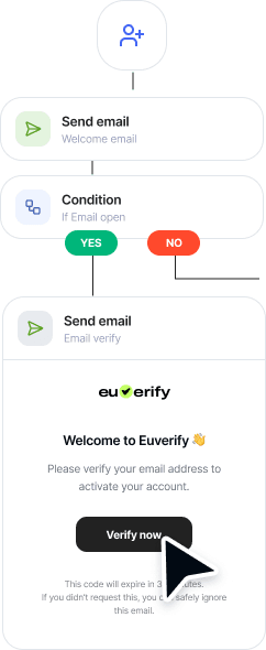 Advanced Automation flowchart and email verification preview