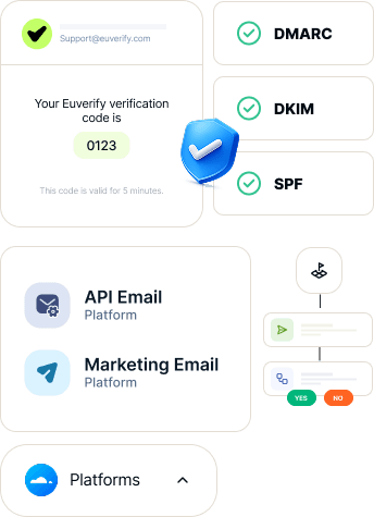 The solution - how Euverify implemented Mailercloud