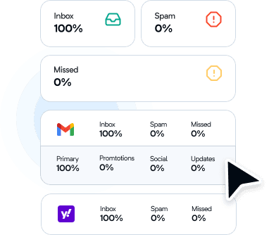 Email growth and deliverability metrics