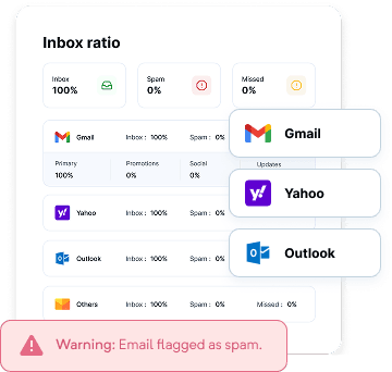 Inbox ratio dashboard - Gmail, Yahoo, Outlook deliverability
