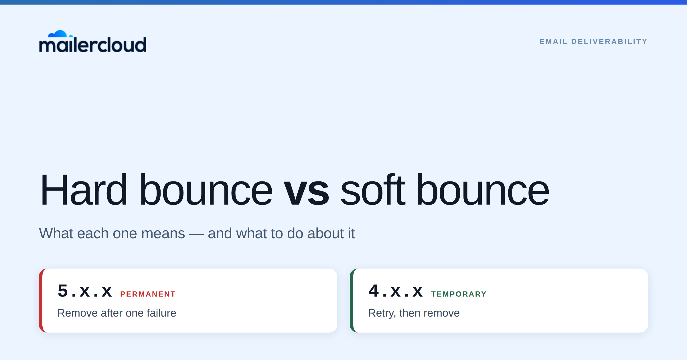 Hard Bounce vs Soft Bounce: What Each One Means and What to Do About It