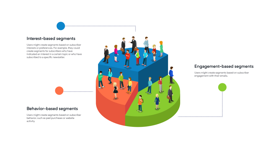  List Segmentation Can Boost Email Conversion Rates