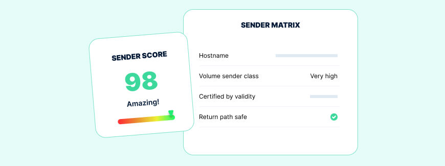 Impact of Sender Reputation on Deliverability