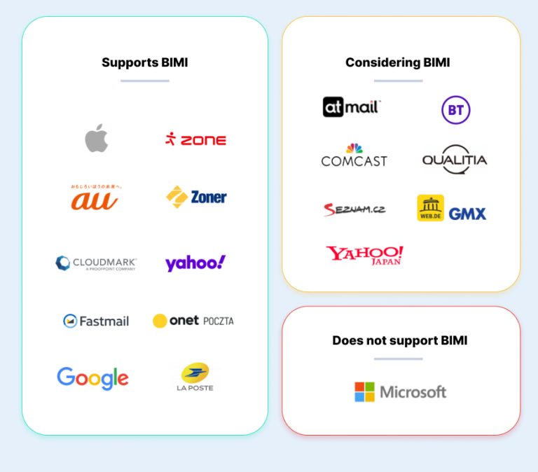 Bimi Domain Example What is BIMI? Understanding the Latest Standard for Email Authentication
