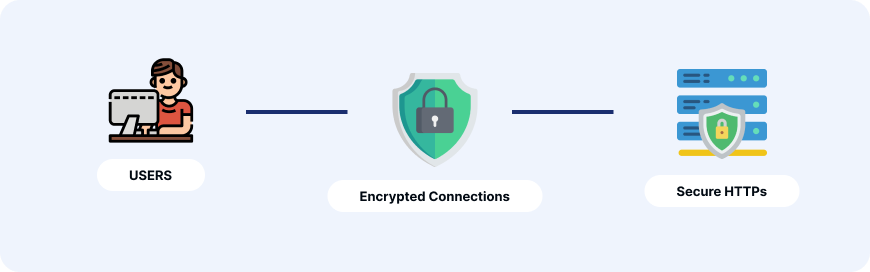 What Is SSL in Email