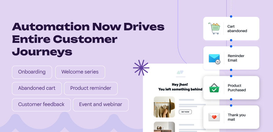 Automation Now Drives Entire Customer Journeys