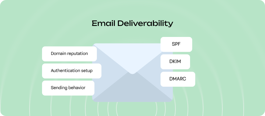 Email Deliverability