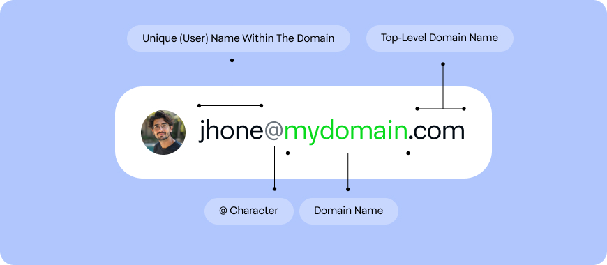 domain