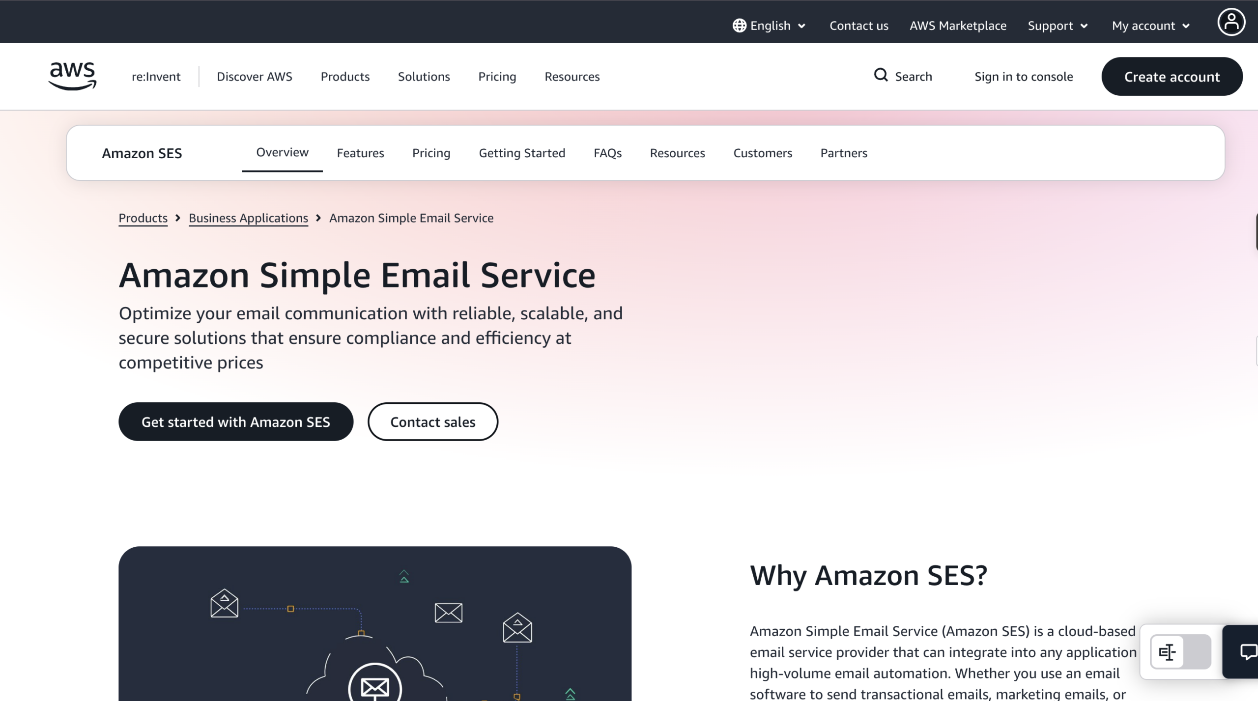 Amazon SES