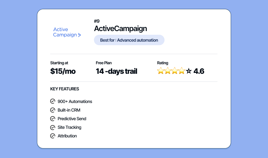 ActiveCampaign