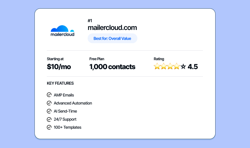 Mailercloud — Best Constant Contact Alternative for Overall Value