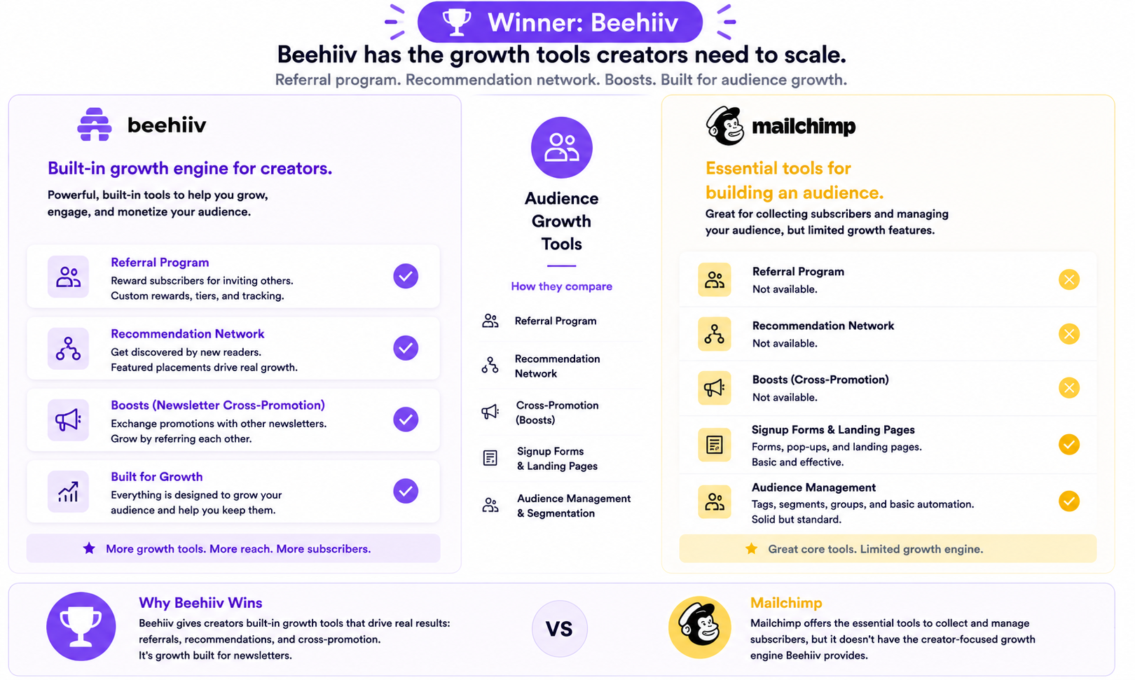 Audience Growth Tools