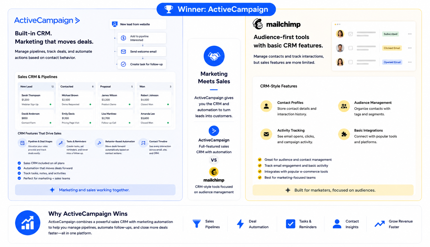 CRM and Sales Features