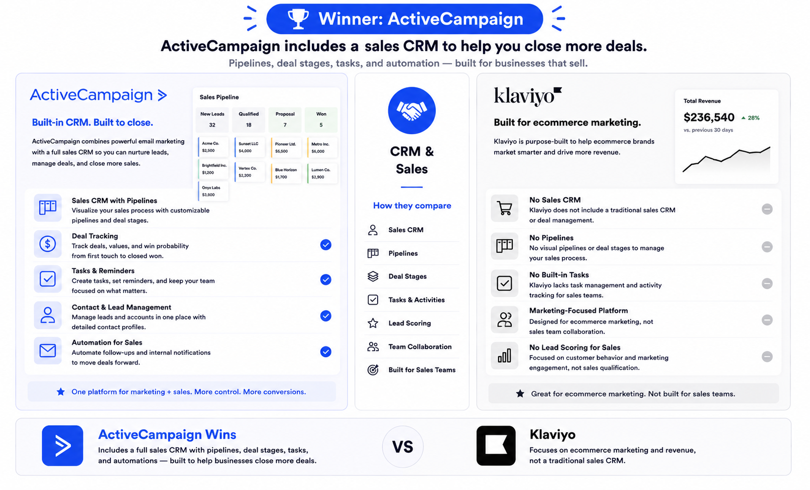 CRM-and-Sales