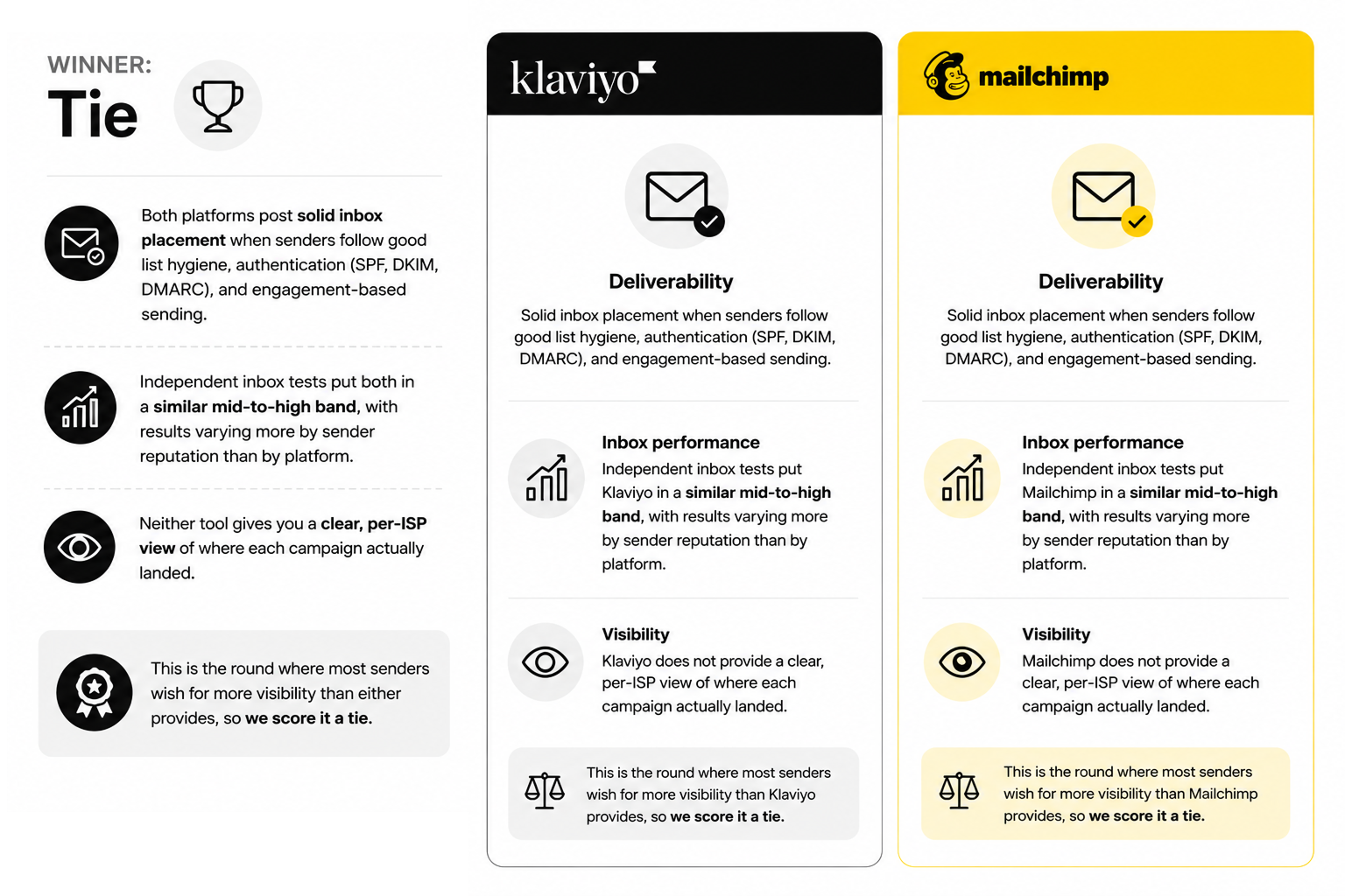 Deliverability