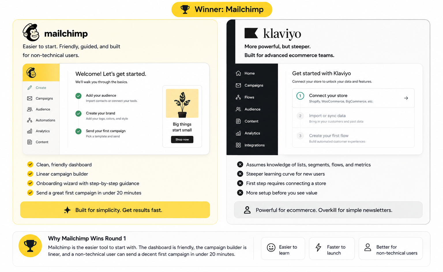 Ease of Use and Onboarding