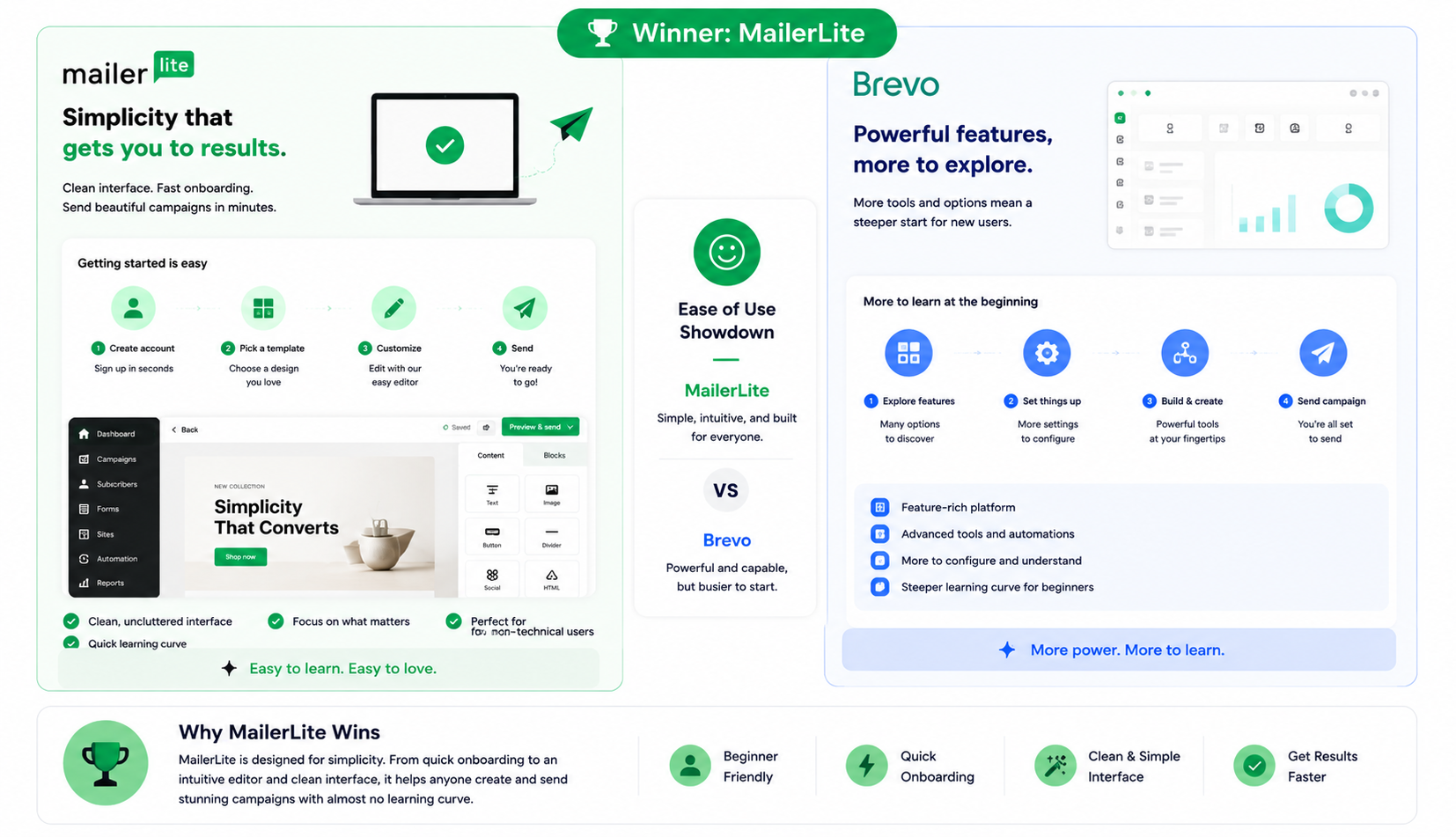 Ease of Use and Onboarding