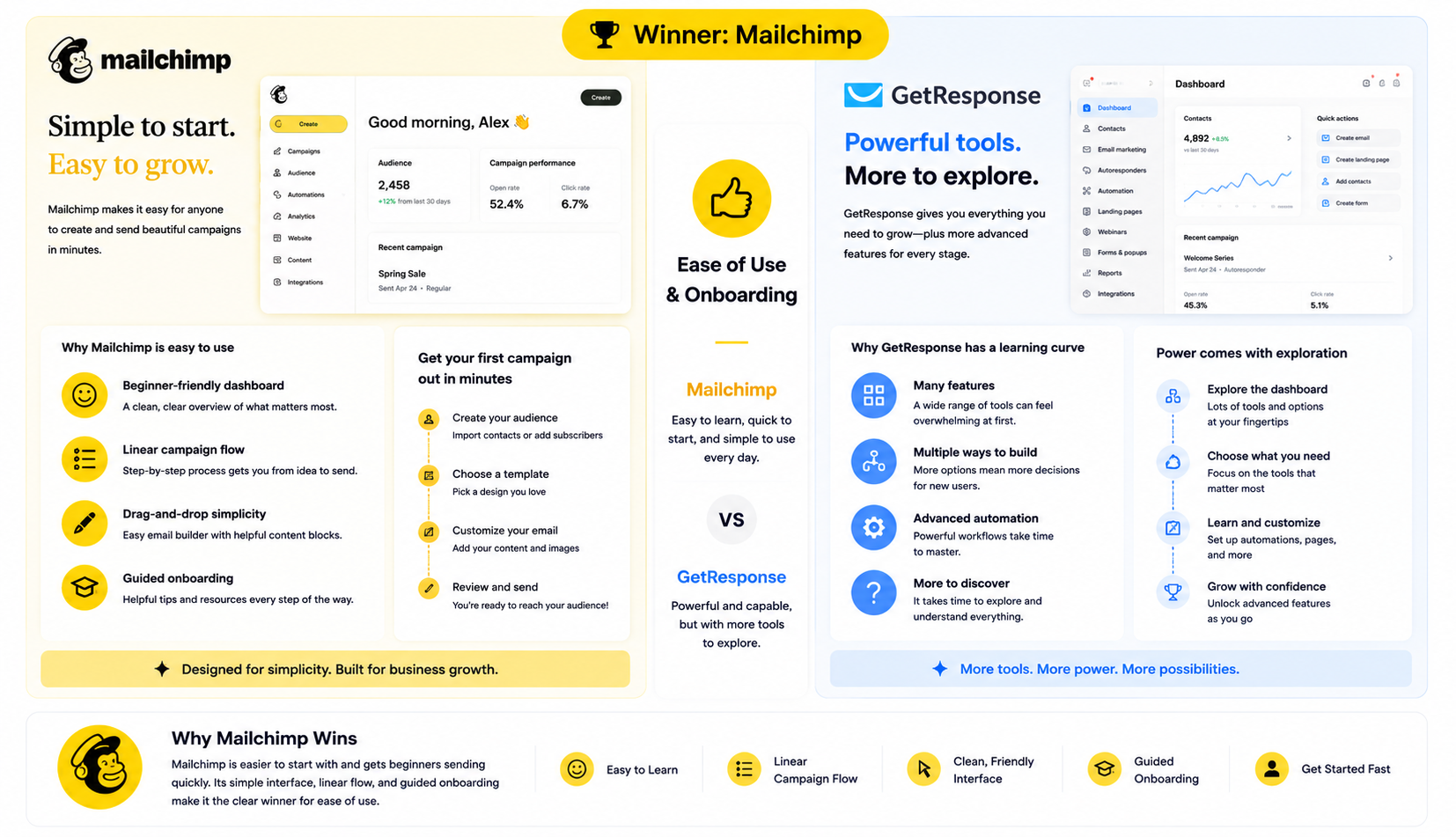 Ease of Use and Onboarding