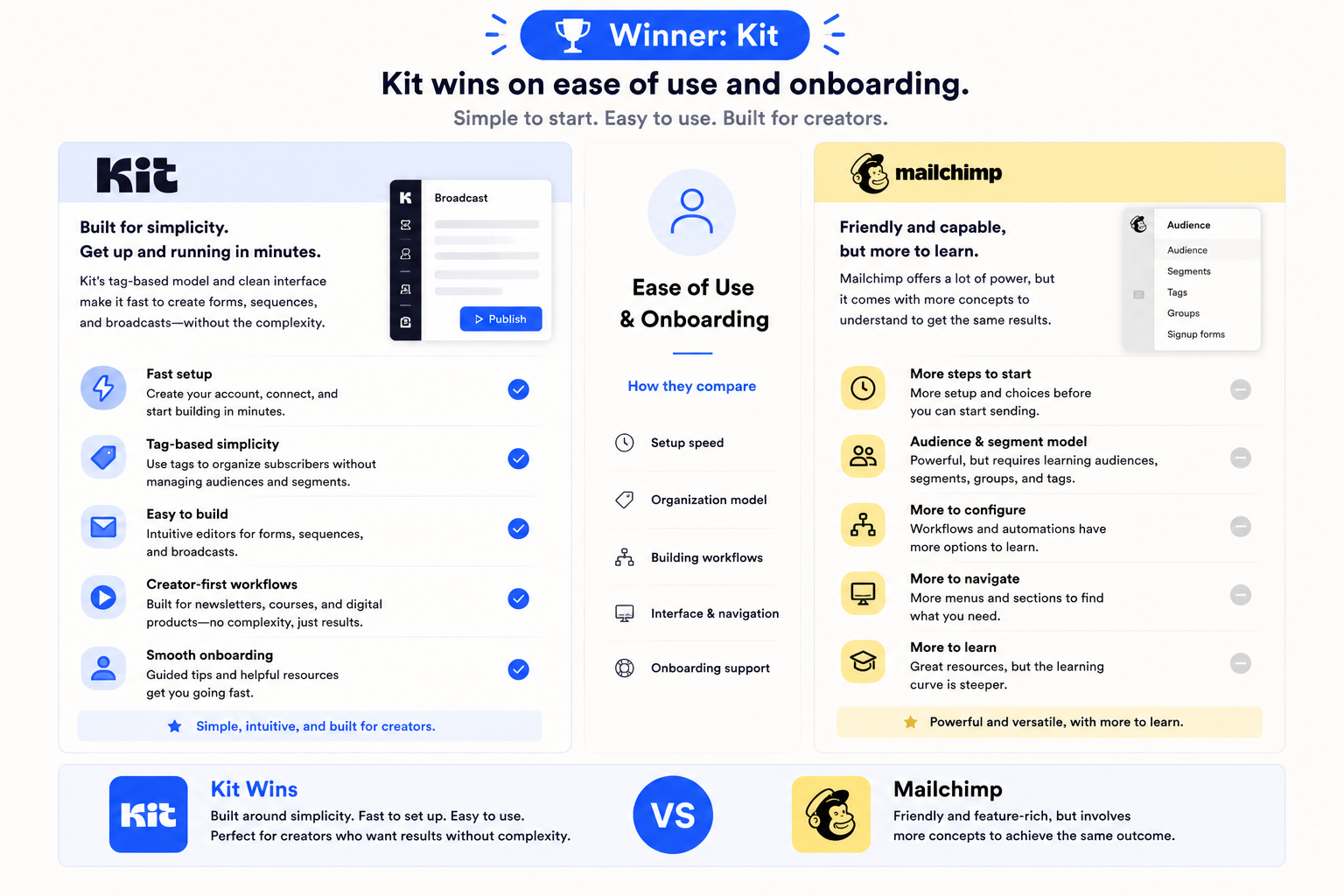 Ease of Use and Onboarding