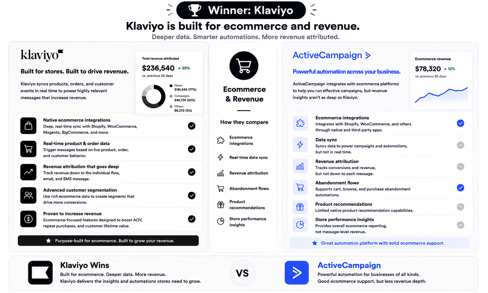 Ecommerce-and-Revenue