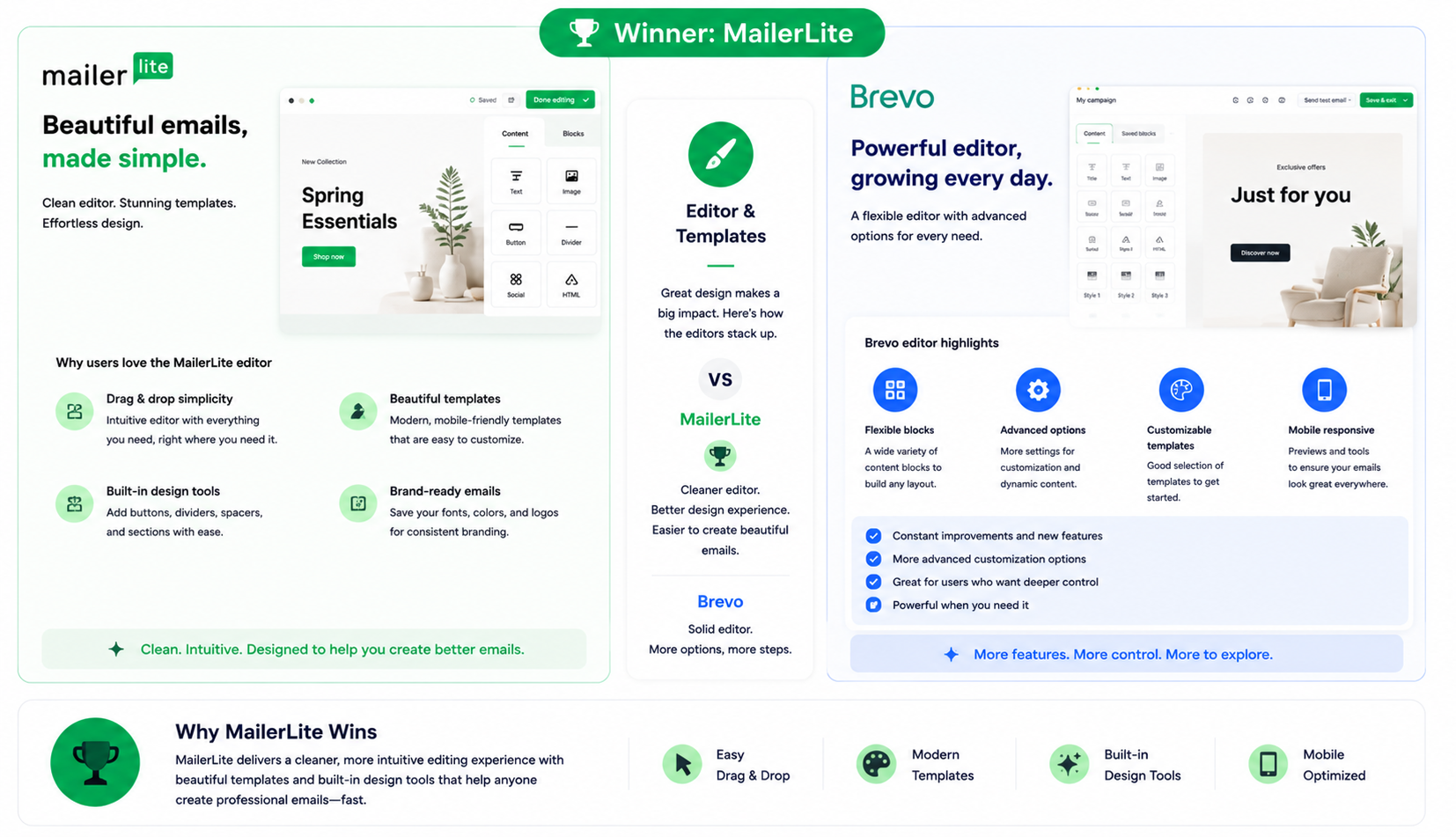 Editor and Templates