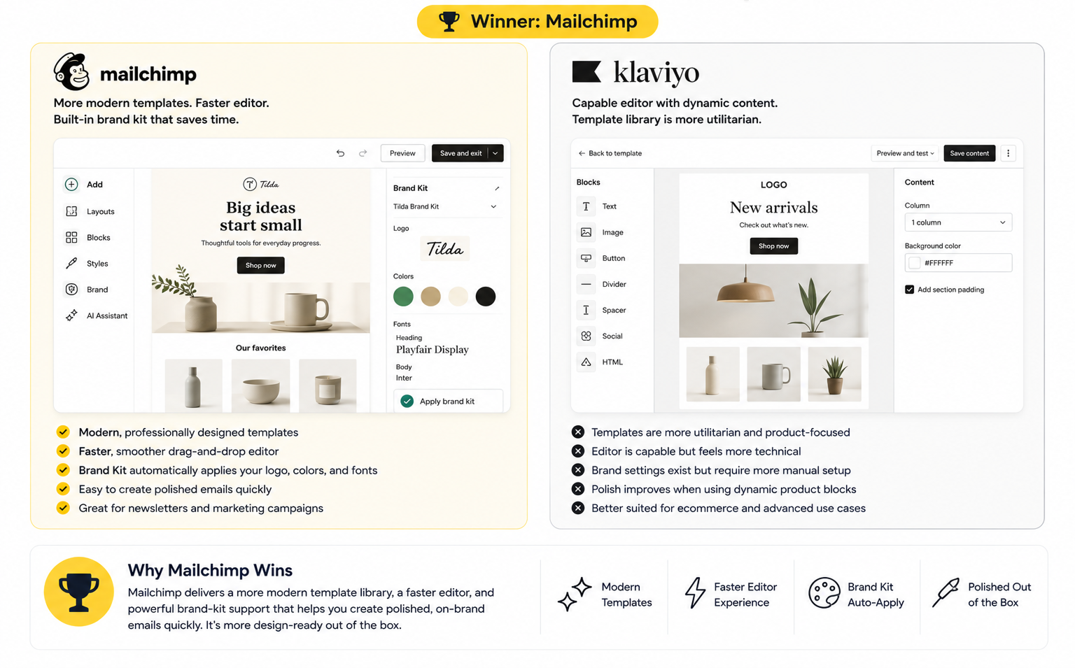 Email-Editor-and-Templates