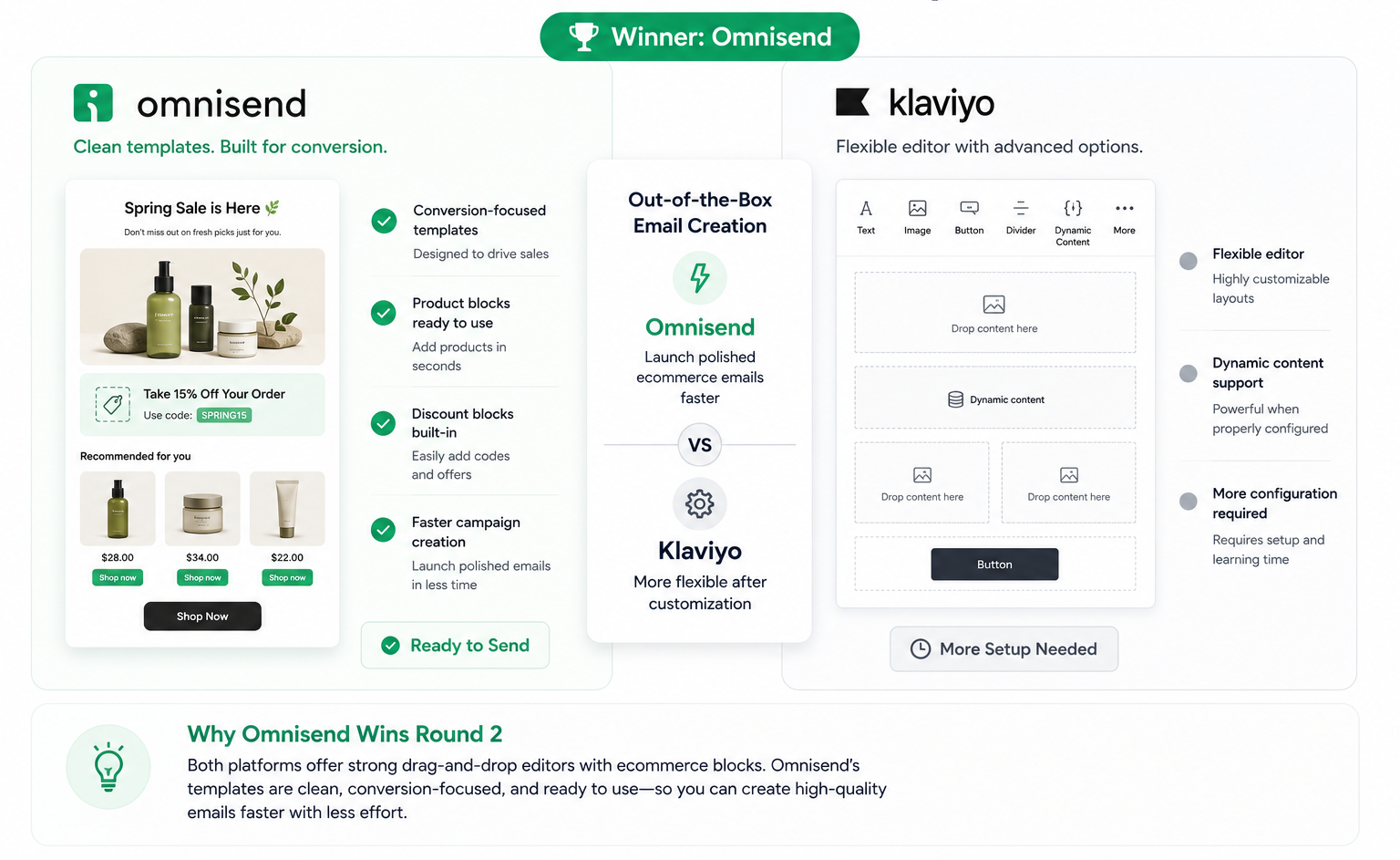 Email Editor and Templates