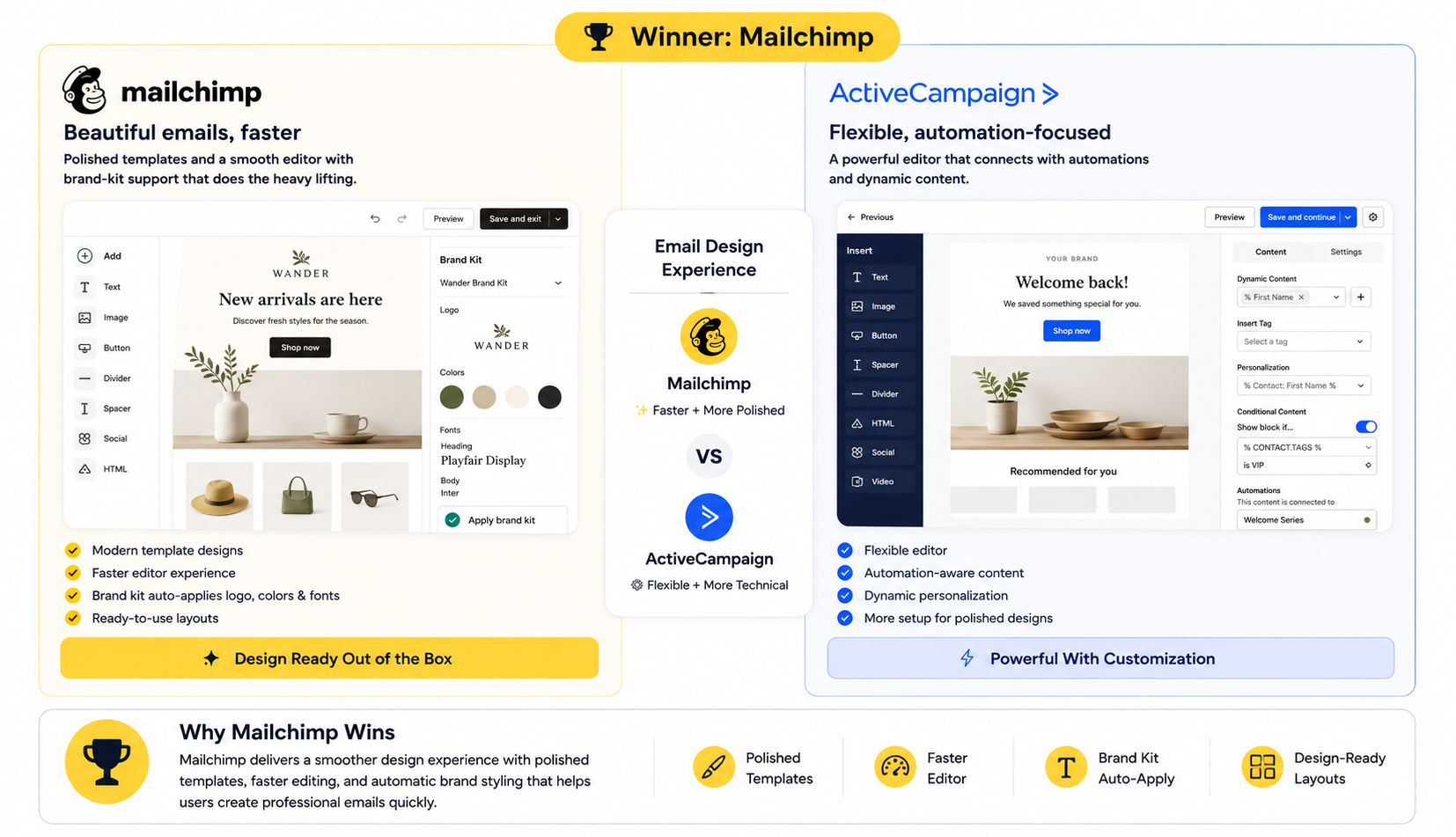 Email Editor and Templates