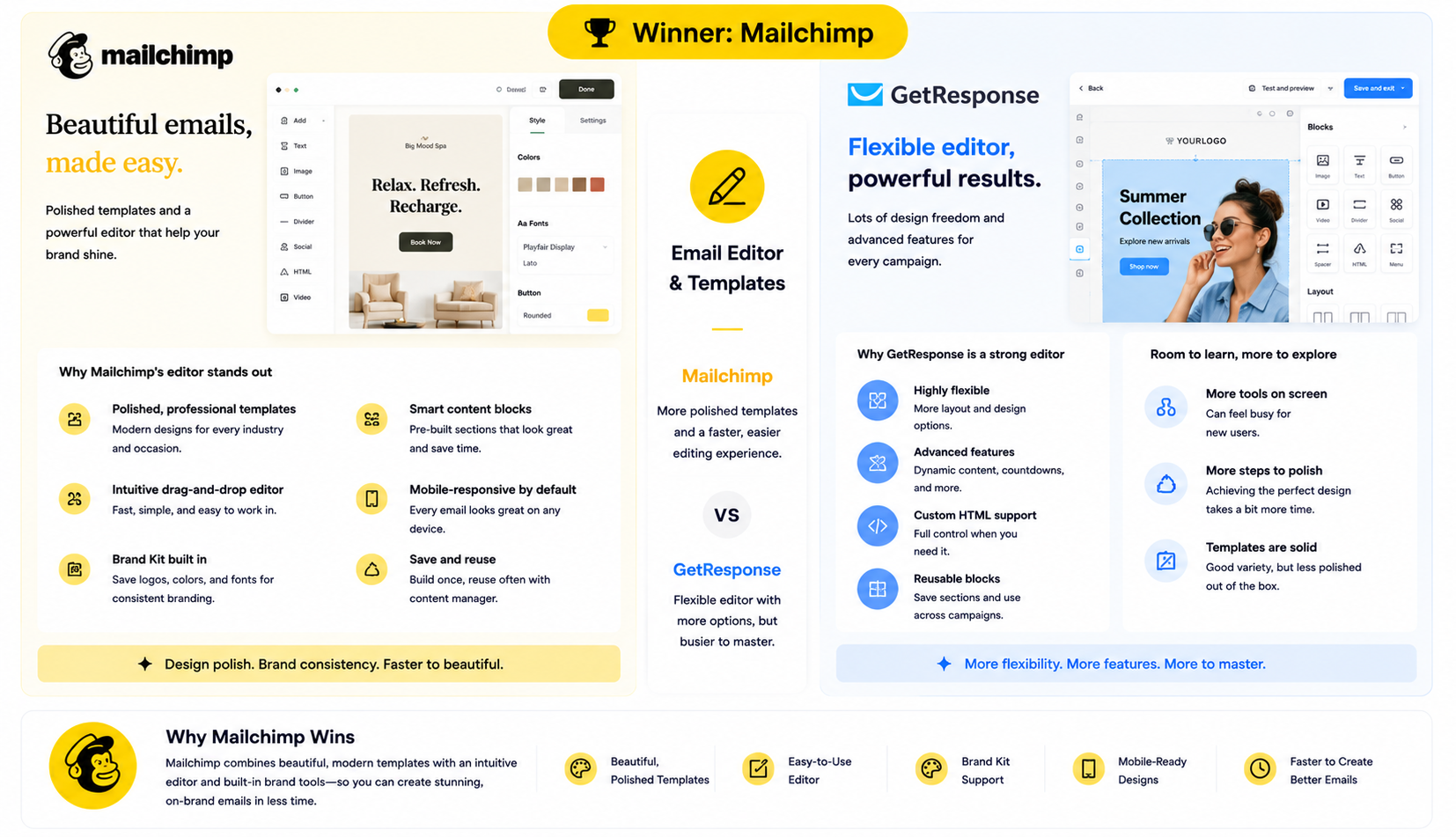 Email Editor and Templates