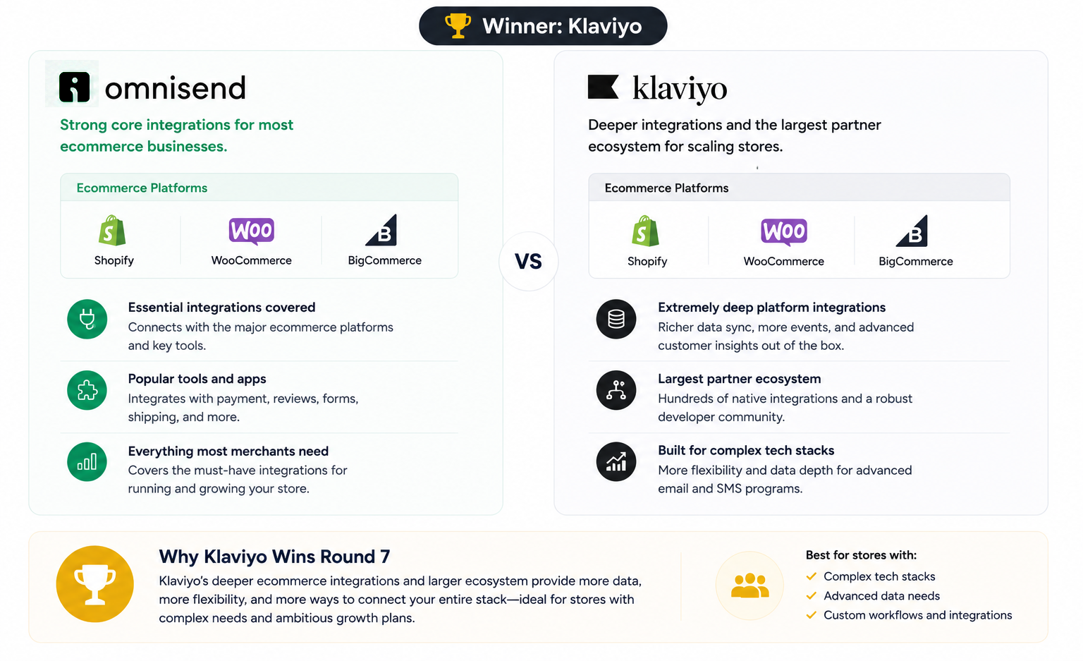 Integrations-and-Ecommerce