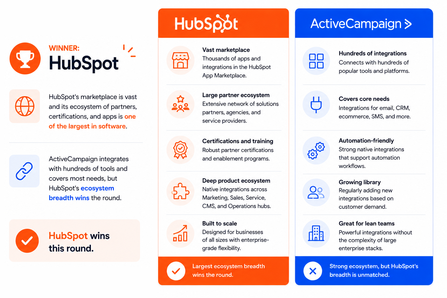 Integrations and Ecosystem