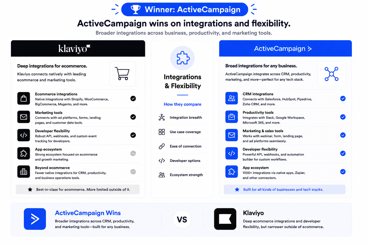 Integrations-and-Flexibility