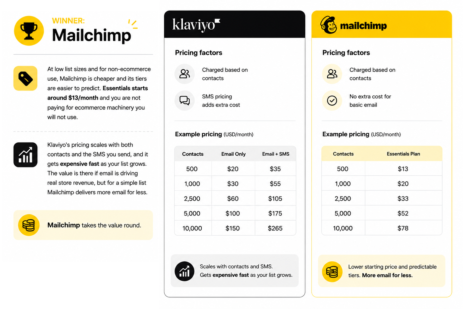 Pricing-and-Value