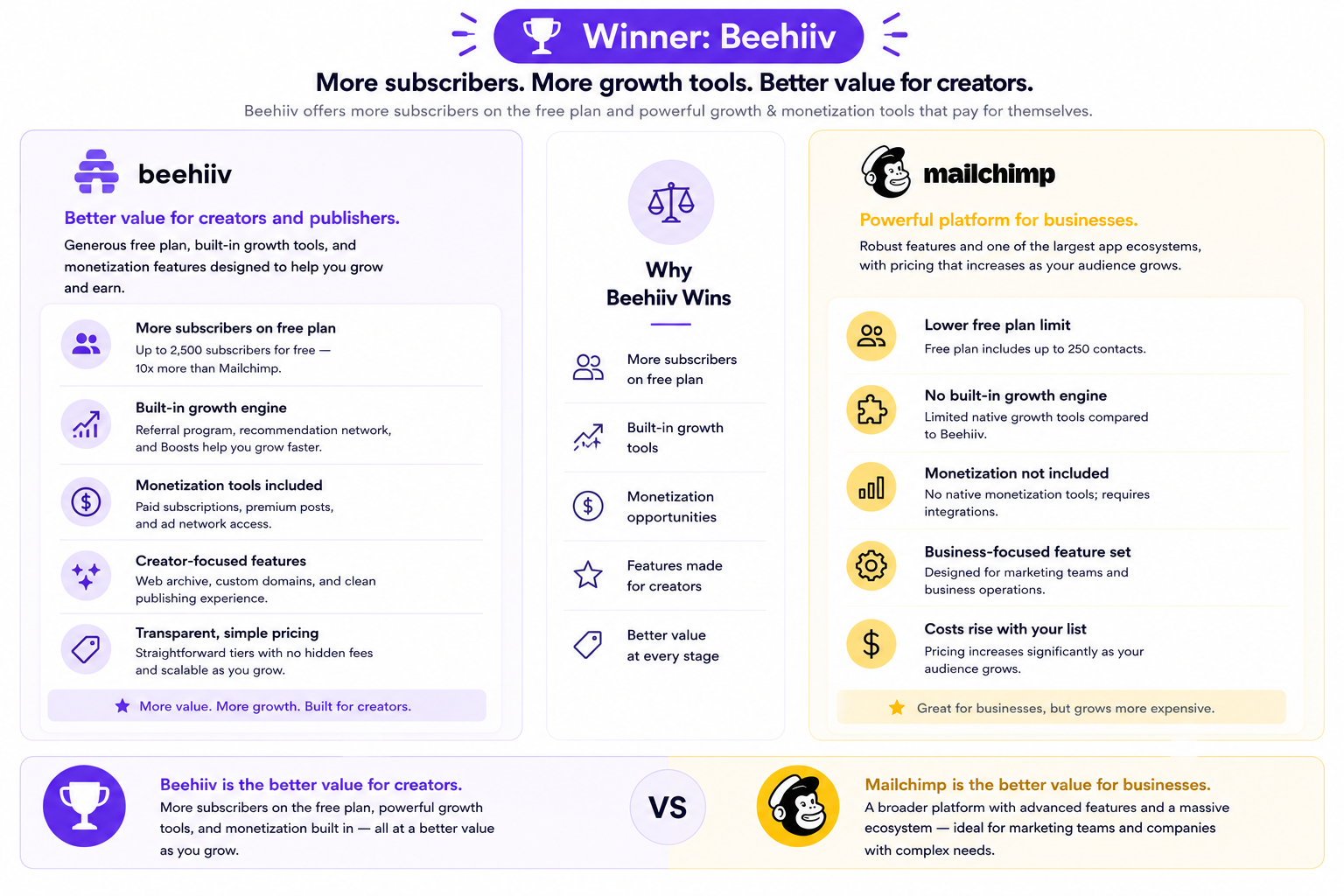 Pricing and Value