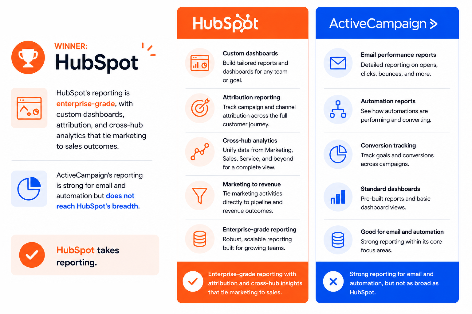 Reporting and Analytics