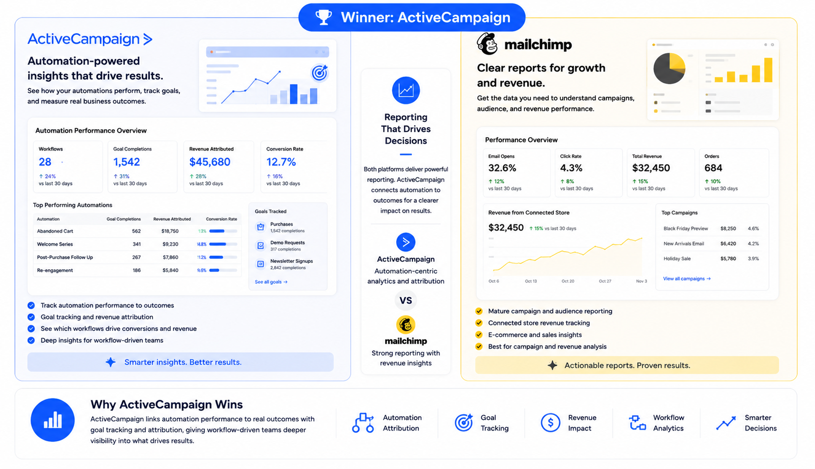 Reporting and Analytics