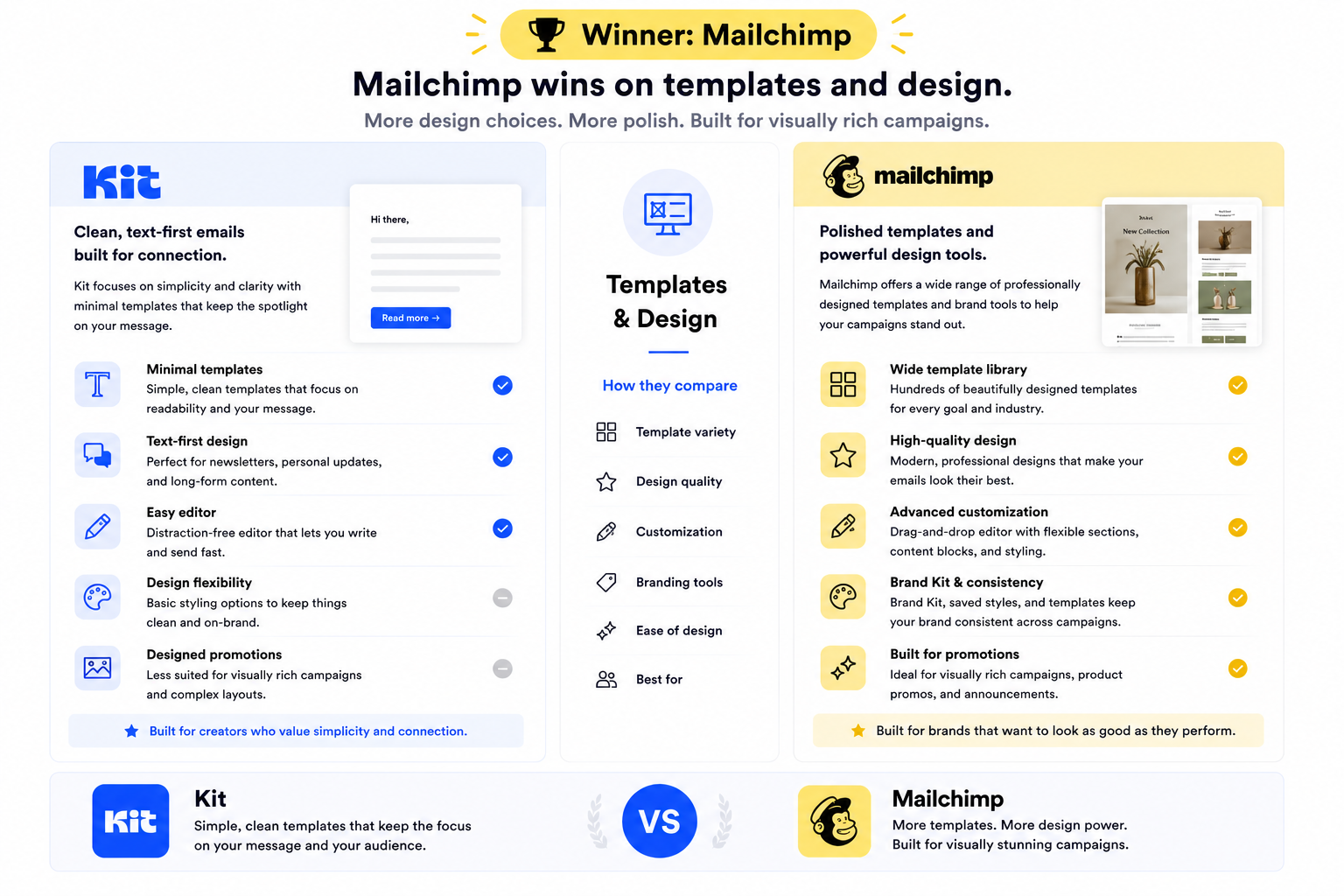 Templates and Design