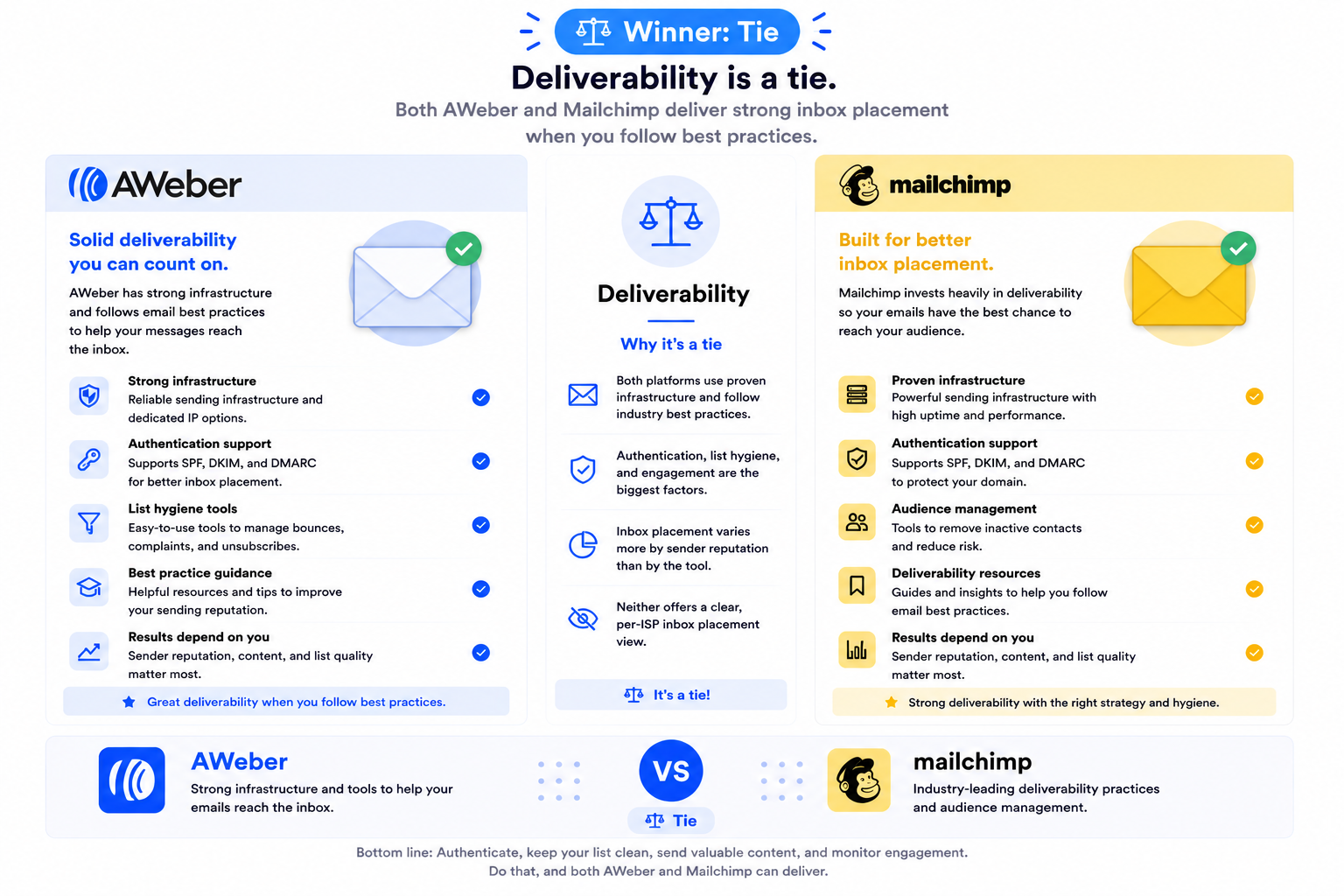 Deliverability