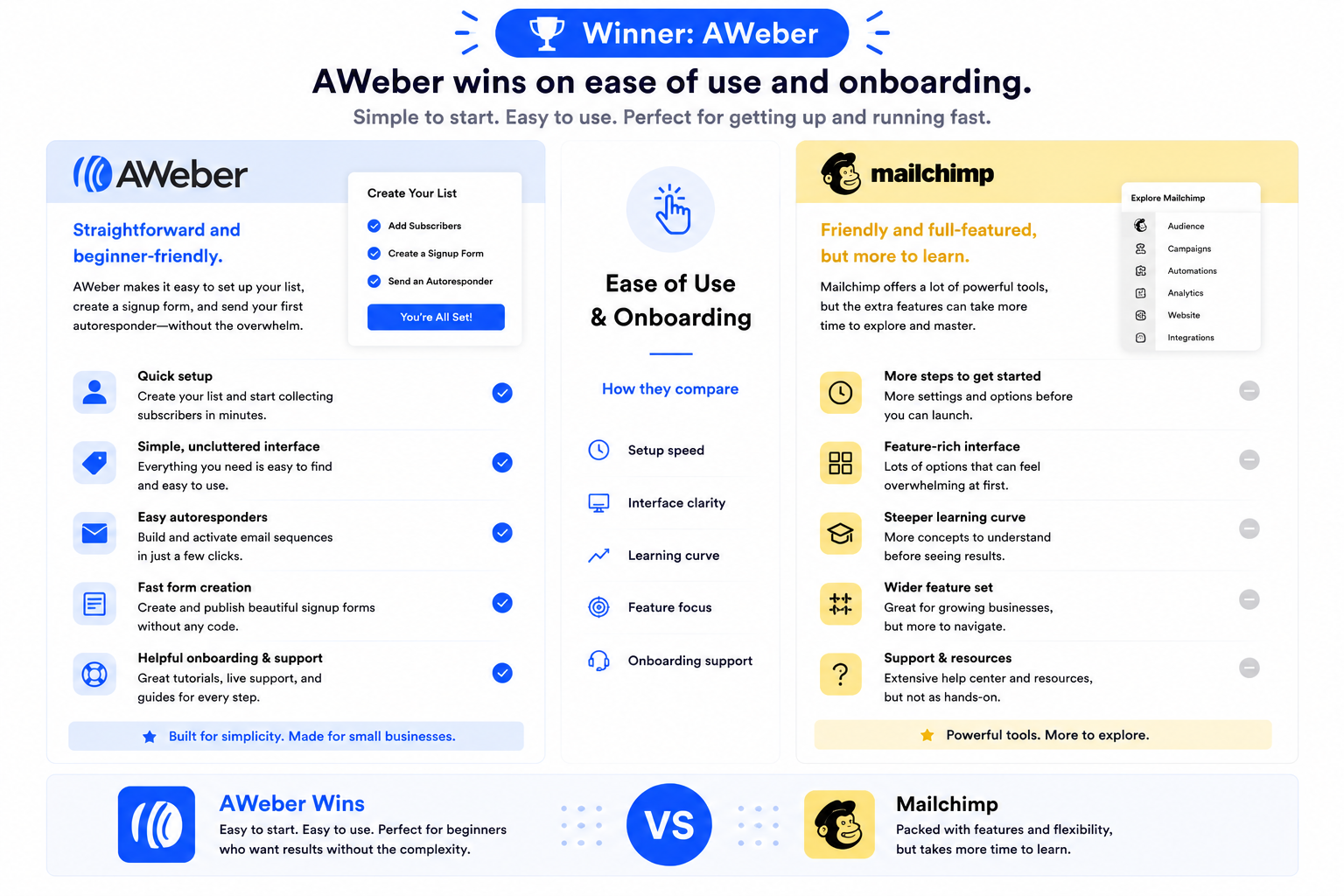 Ease of Use and Onboarding