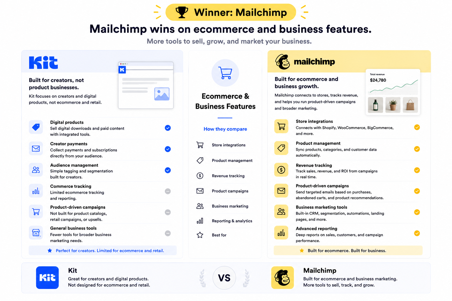 Ecommerce and Business Features