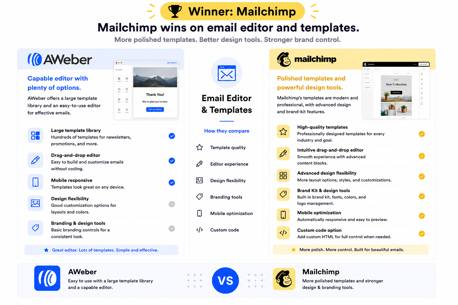 Email Editor and Templates