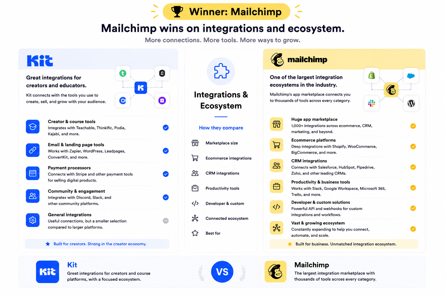 Integrations and Ecosystem