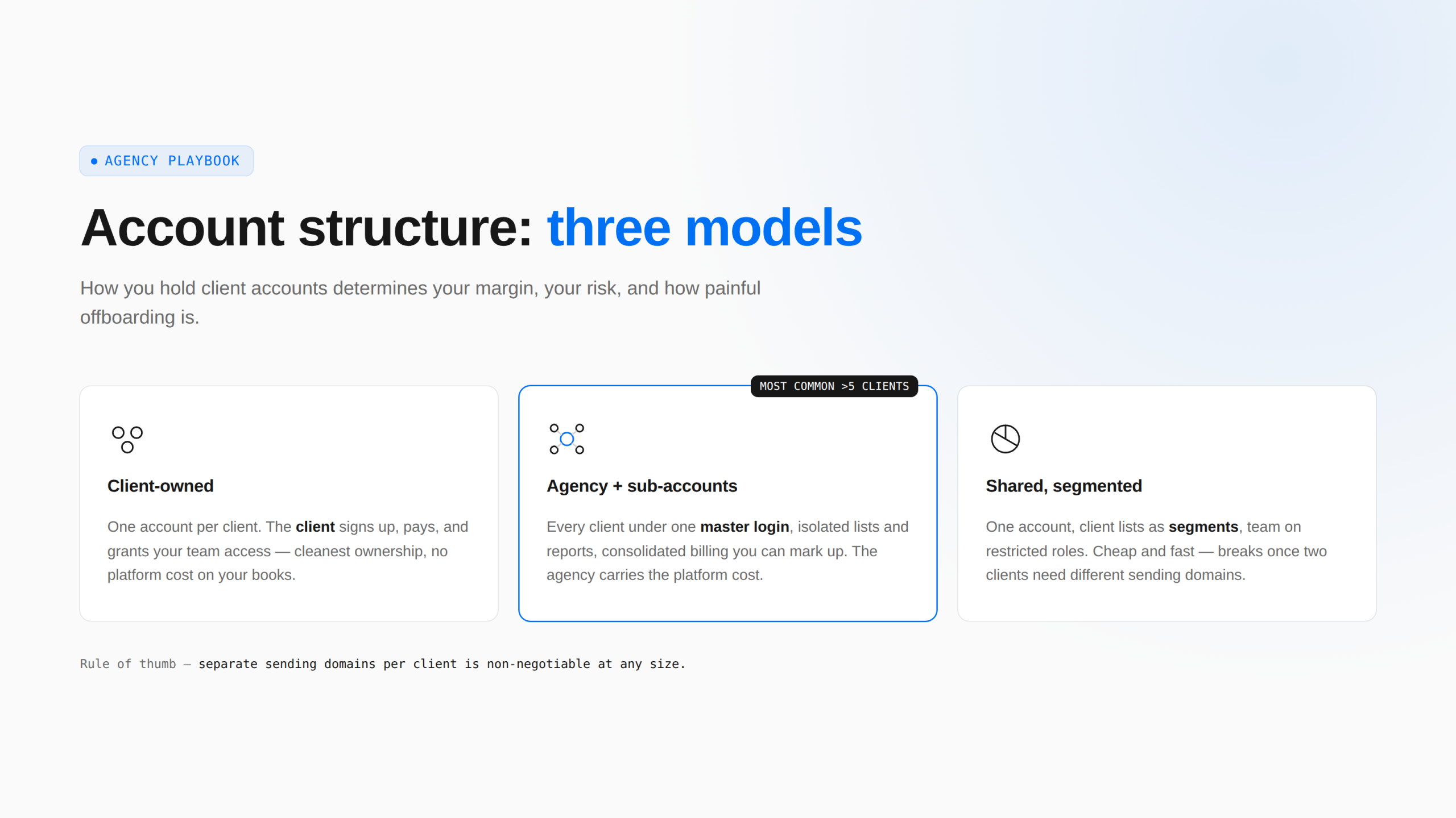 Account-structure-three-models