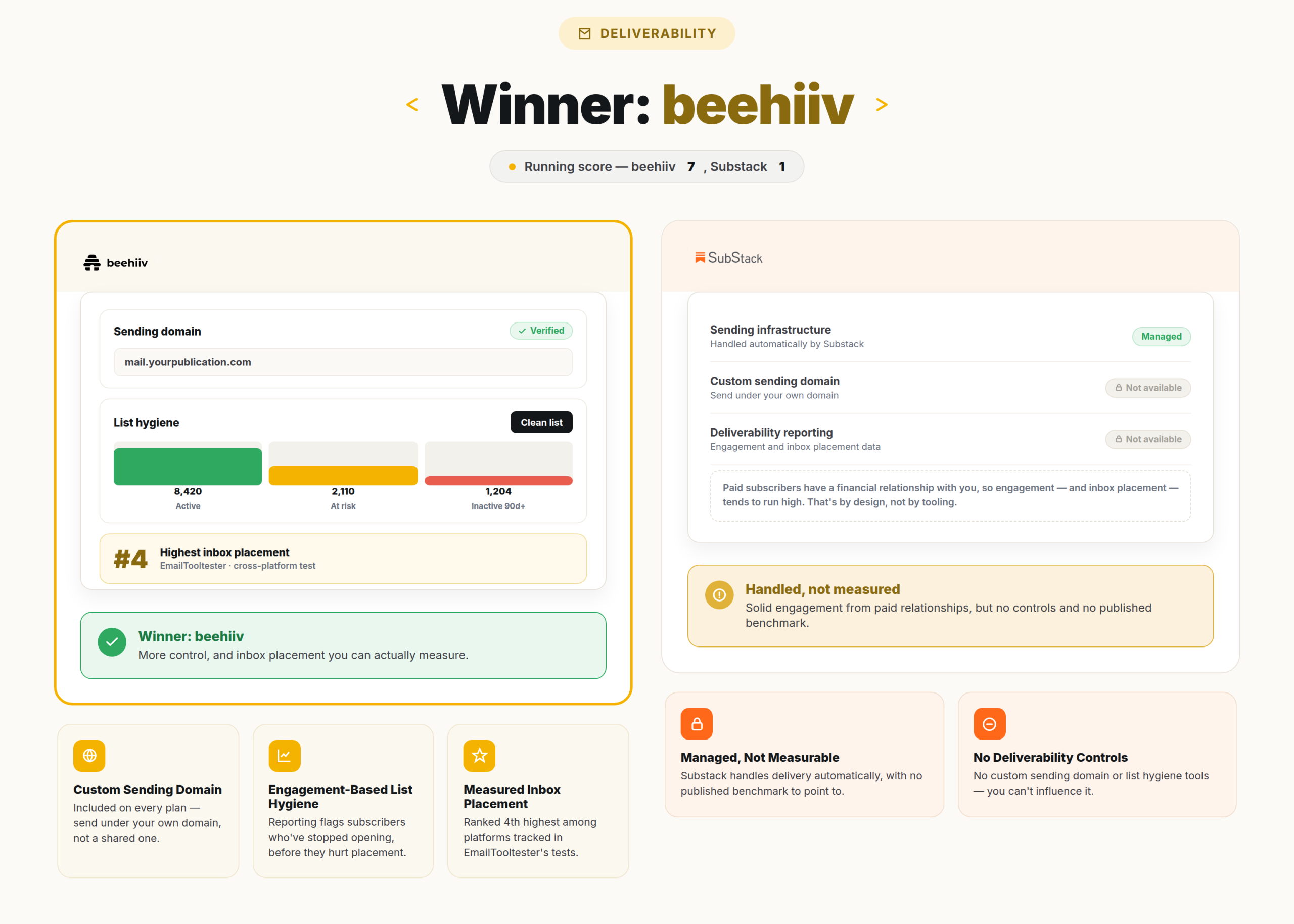 Deliverability