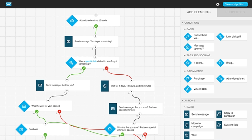 GetResponse — best for webinars and funnels alongside email