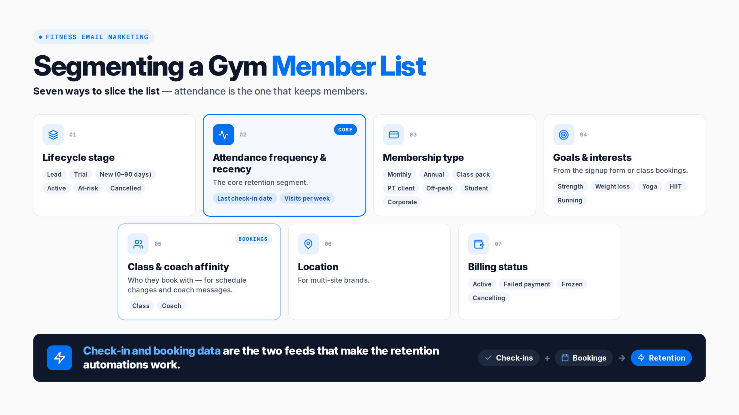Segmenting a Gym Member List