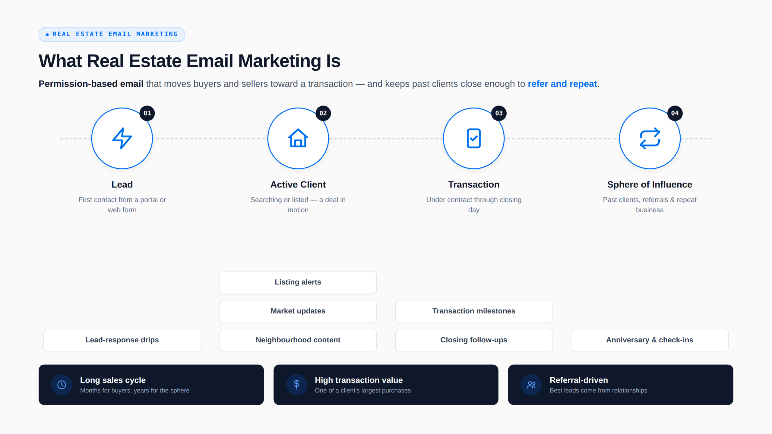 real-estate-email-marketing-