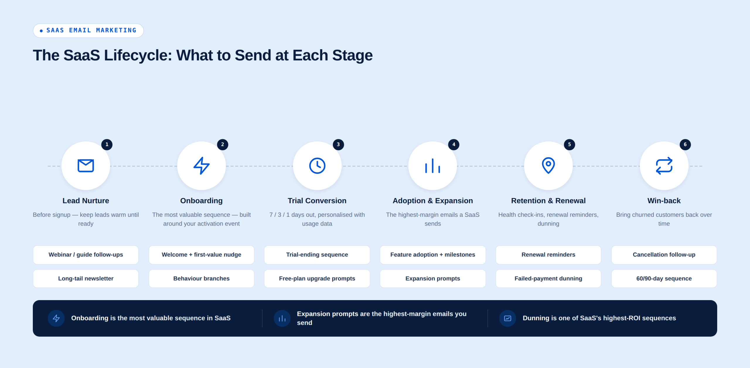 saas-lifecycle