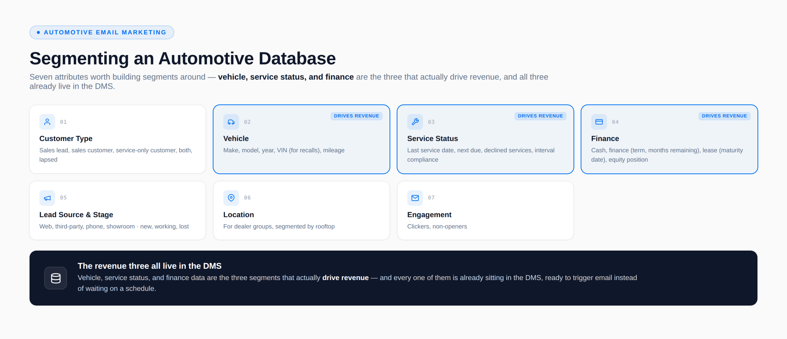 Segmenting an Automotive Database
