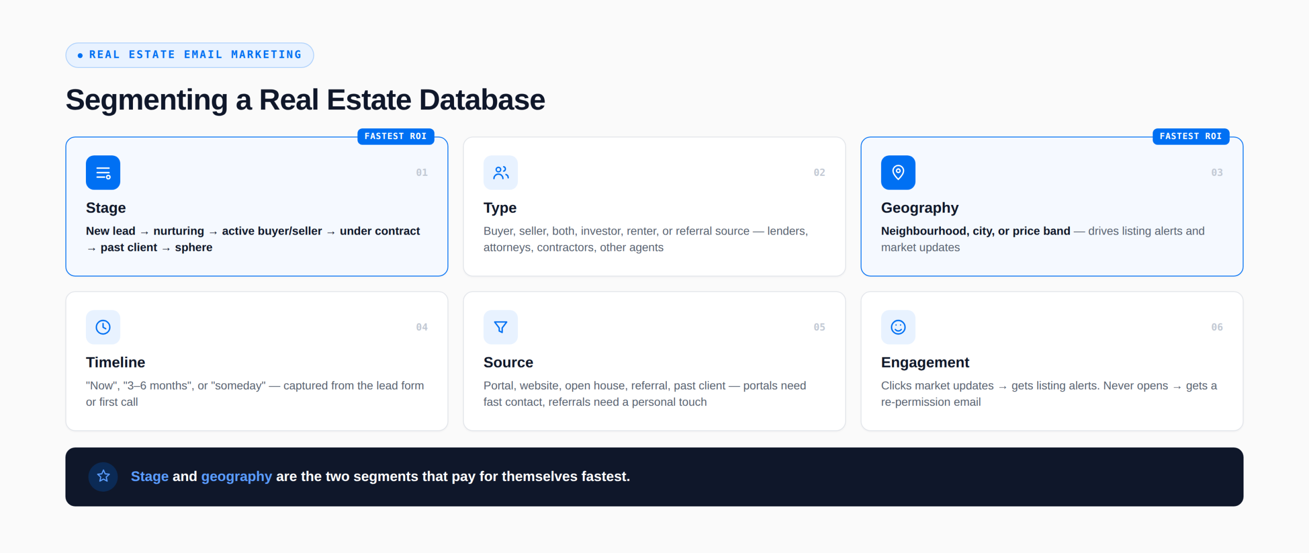 Segmenting a Real Estate Database